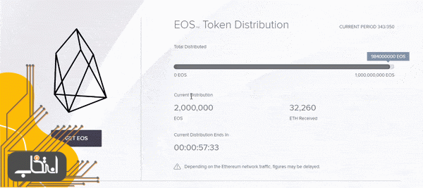 دستورالعمل ثبت توکن های EOS برای انتقال به شبکه اصلی