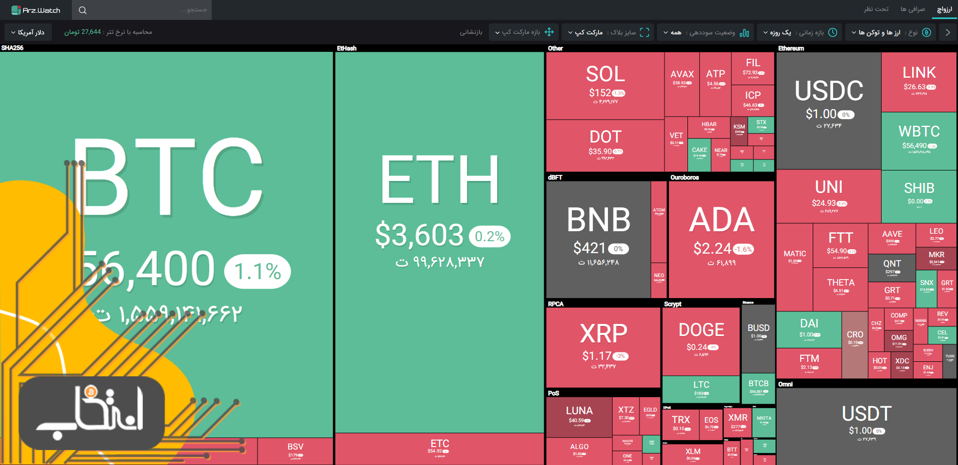 وضعیت بازار؛ خیز بیت کوین برای جهش همزمان با تثبیت قیمت آلت کوین‌ها