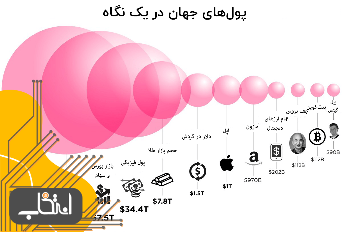 آیا زمان برای به دست آوردن یک بیت کوین رو به اتمام است؟