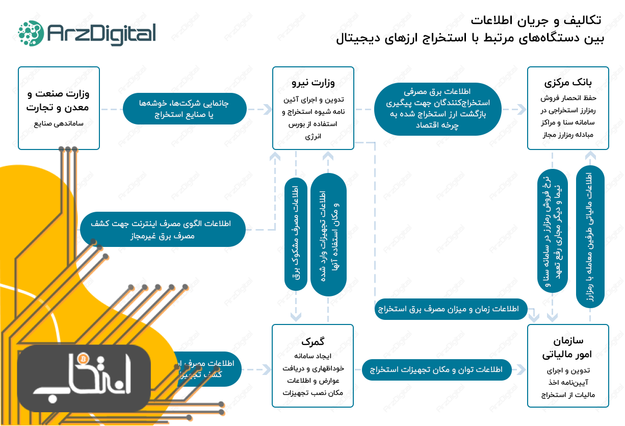 ماینرهای ایرانی در حال فرار به روسیه/ رهبر انقلاب: تولیدکنندگان، رزمندگان جنگ اقتصادی هستند