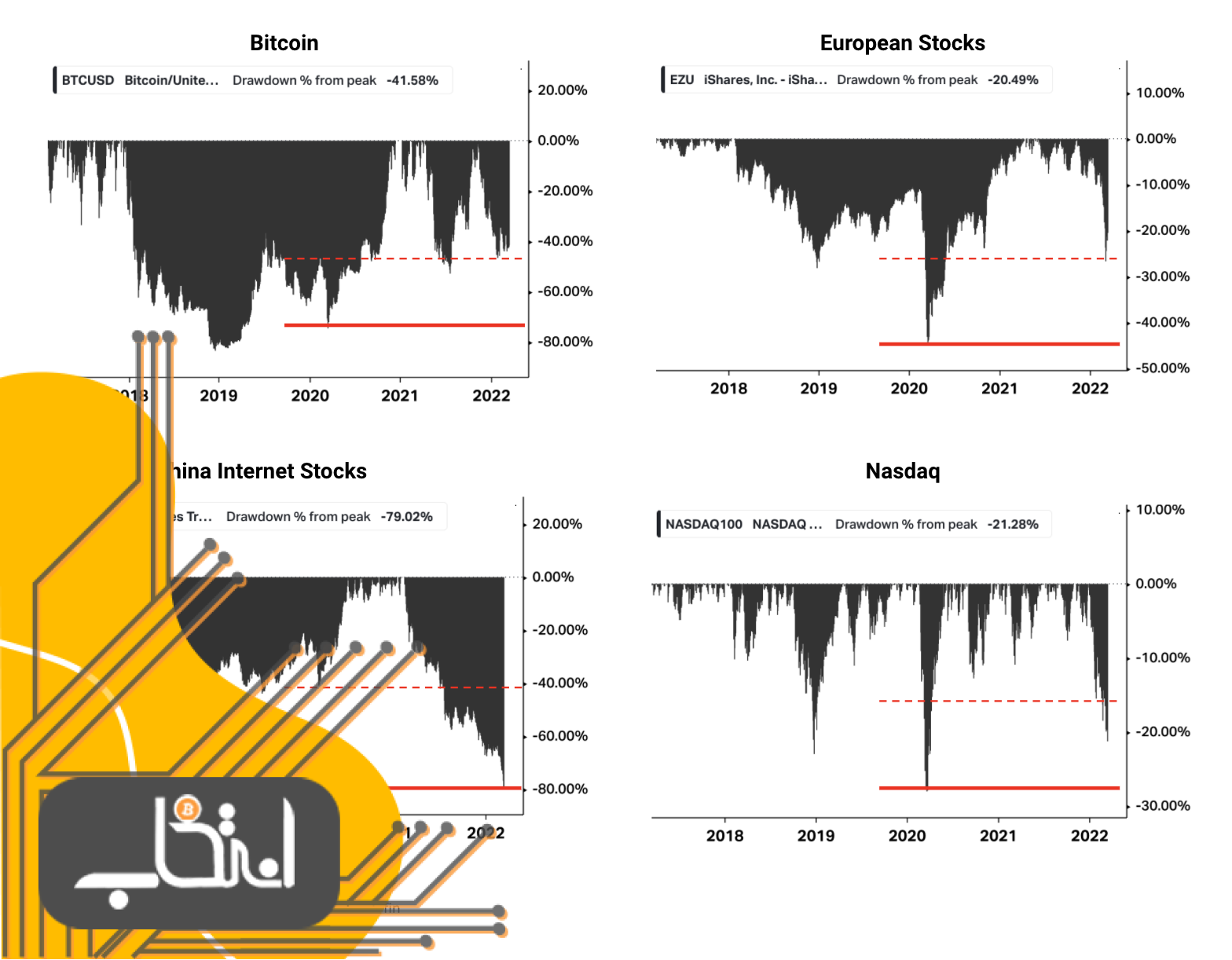 وضعیت بازار: شمارش معکوس برای اعلامیه بانکی مرکزی آمریکا