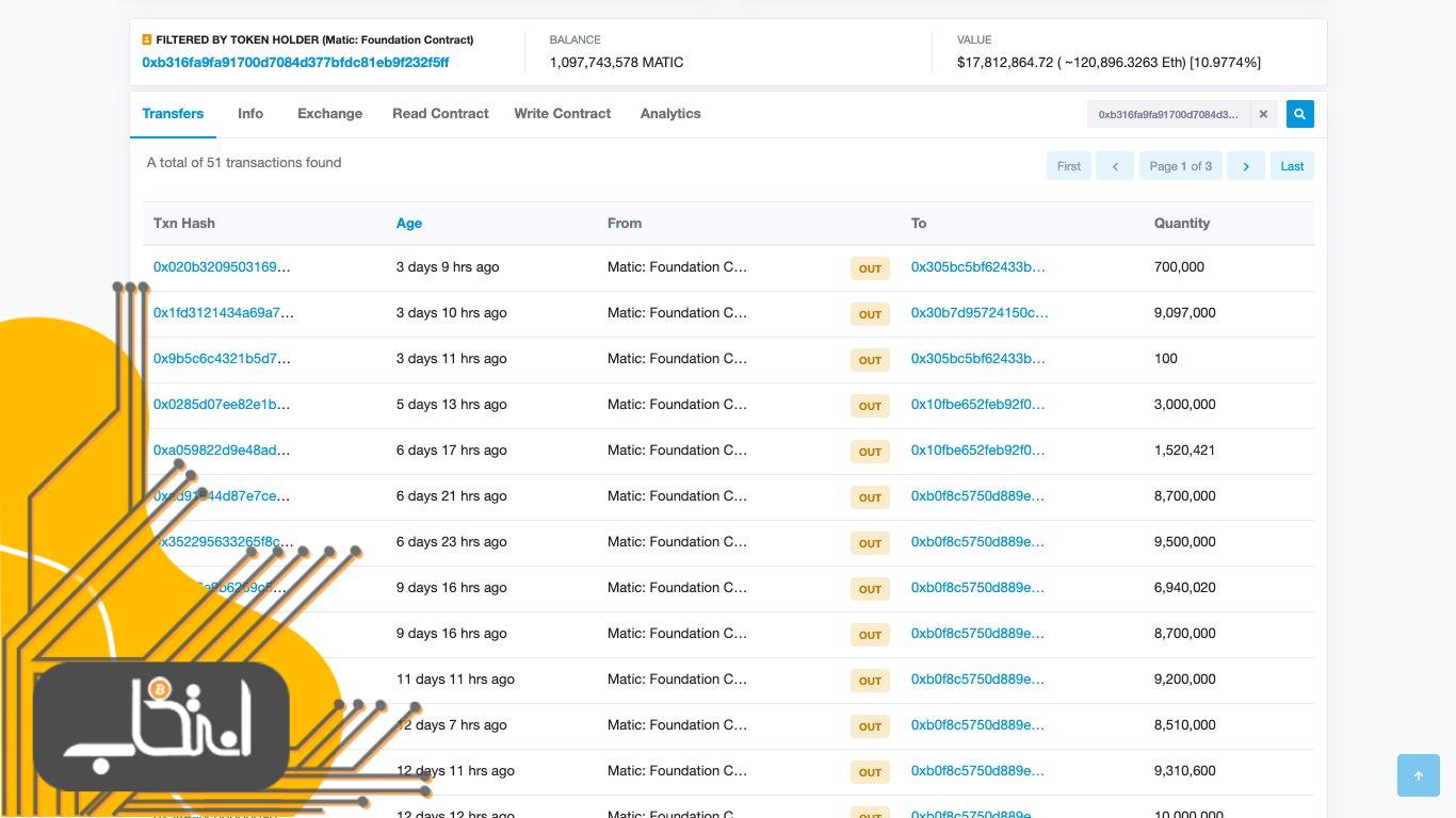 تراکنش‌های بنیاد ماتیک نتورک در اتراسکن