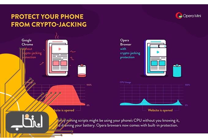 اپرا از شما در مقابل سو استفاده های کریپتو ماینینگ محافظت می کند