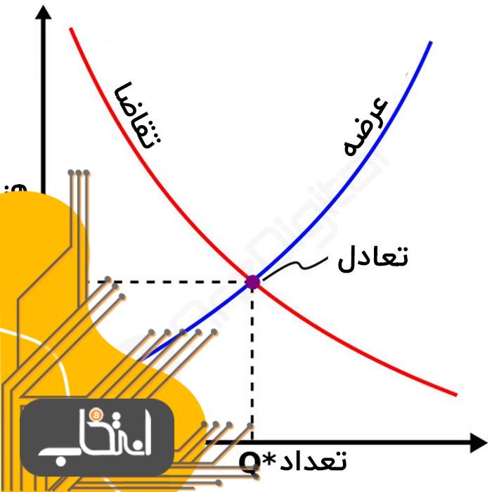 مکتب اقتصاد اتریش چیست؟