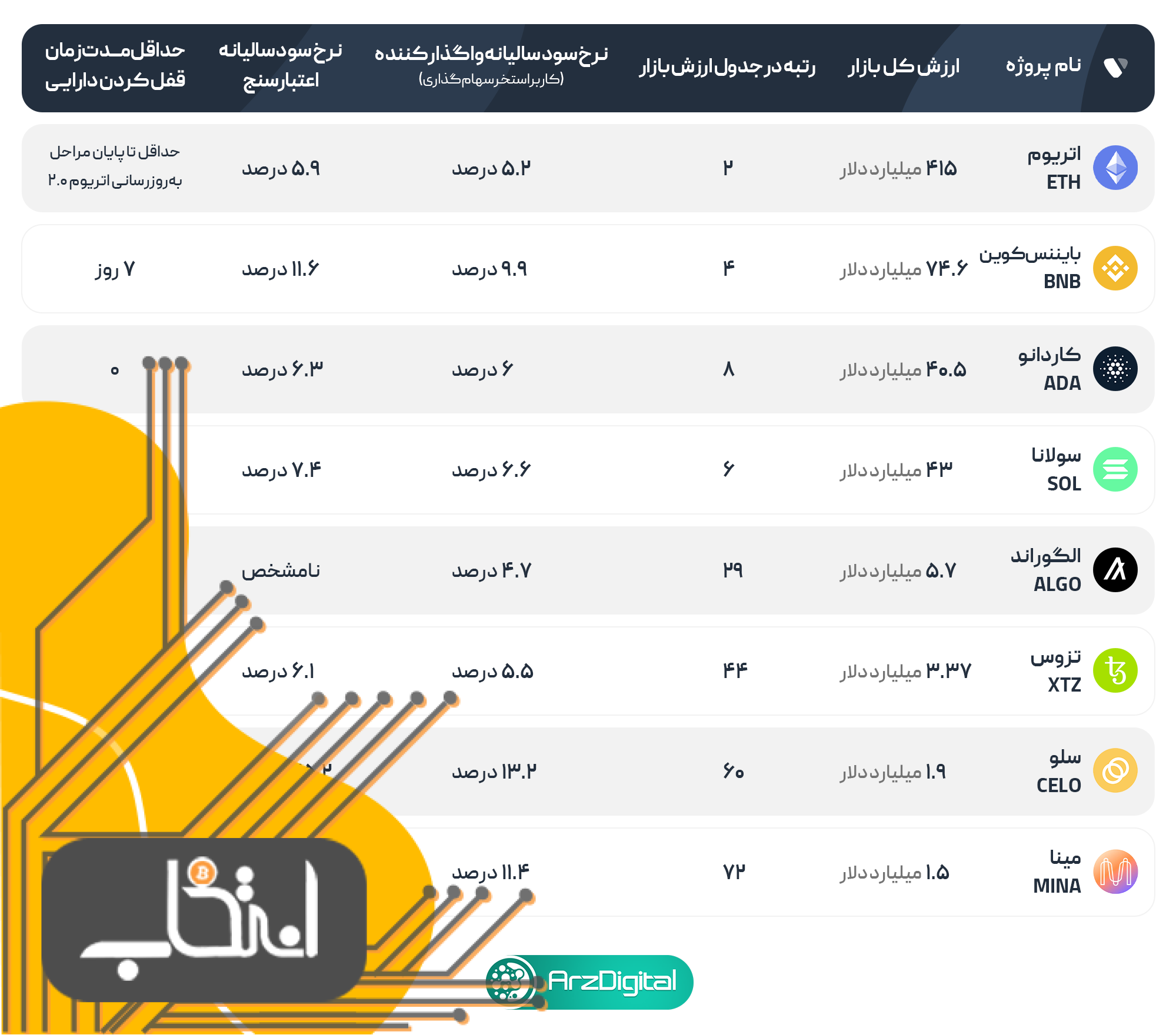 بهترین ارزها برای سهام‌گذاری در سال ۲۰۲۲