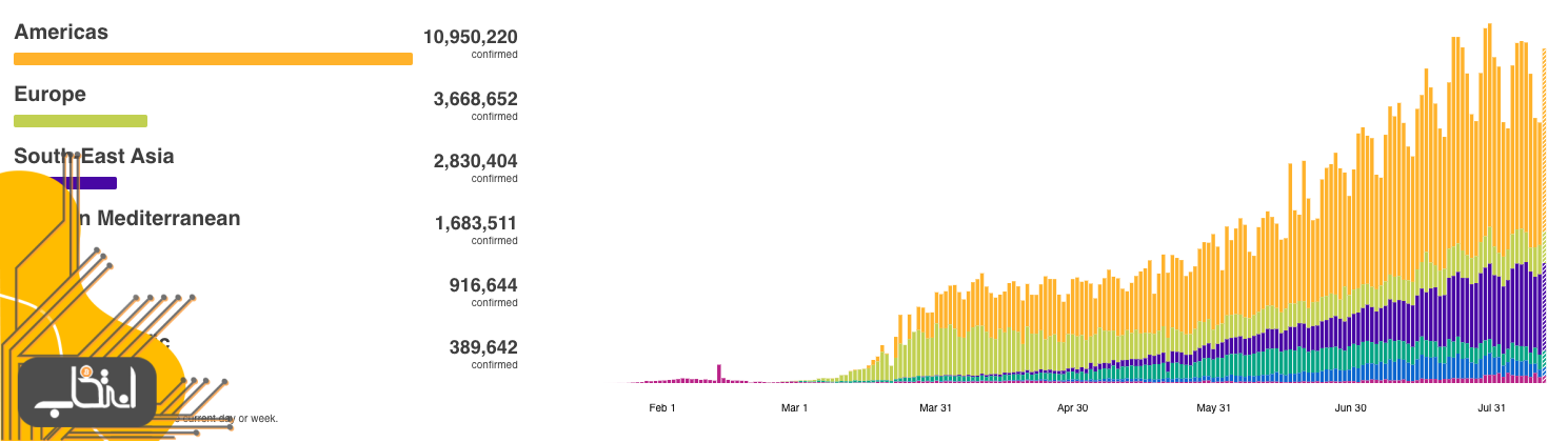 How a second wave of coronavirus lockdowns will impact Bitcoin - Decrypt