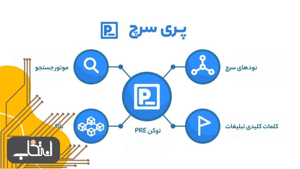 پری سرچ چیست؟ با سرچ در موتور جستجوی غیرمتمرکز Presearch درآمد کسب کنید