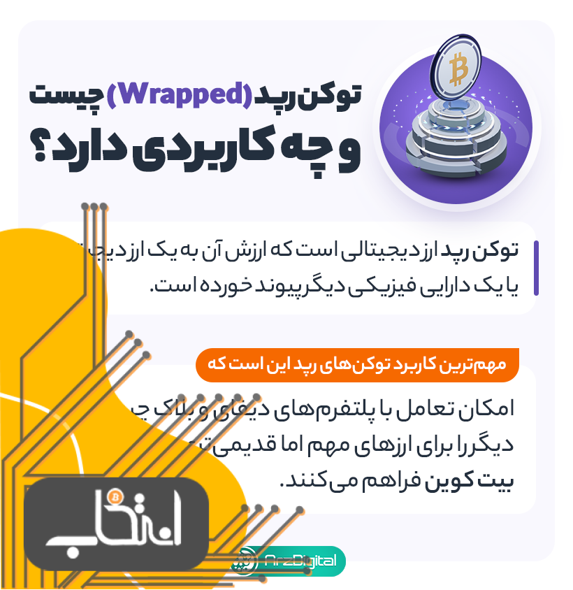 توکن رپد (Wrapped Token) چیست؟