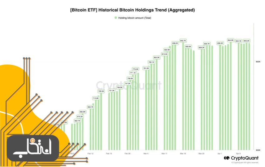 روند نگه‌داری بیت کوین