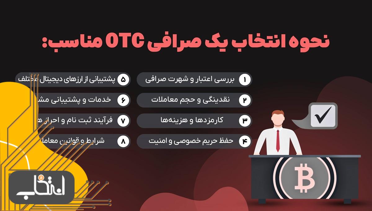 صرافی OTC چیست