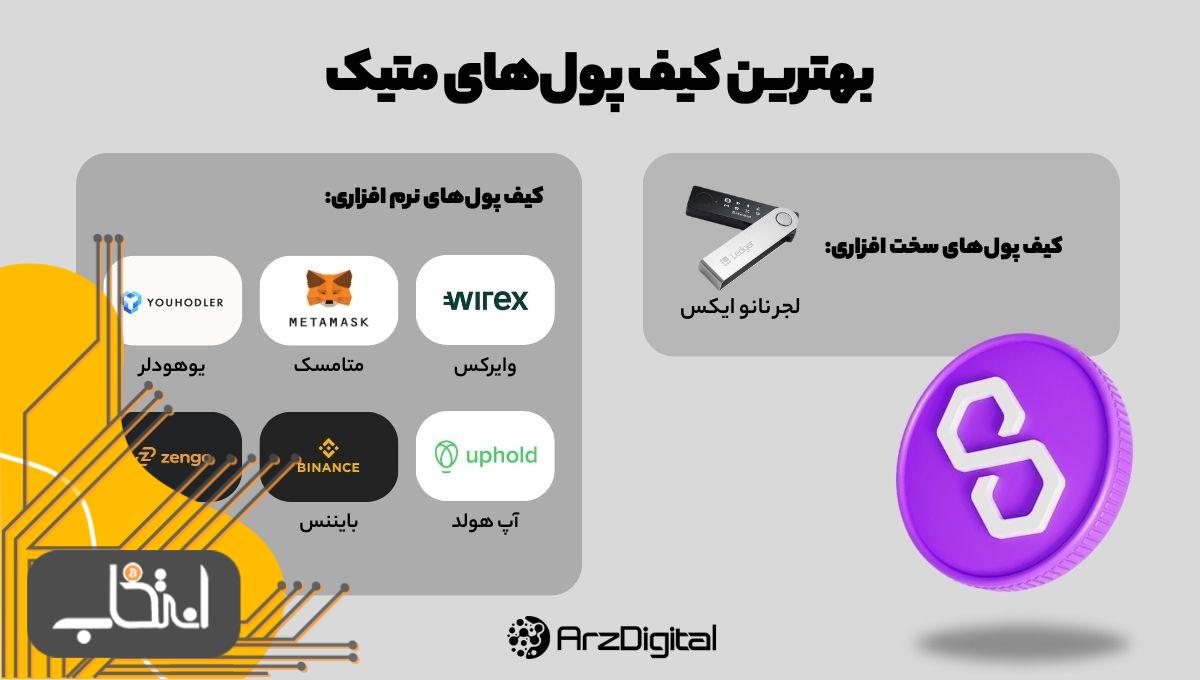 بهترین کیف پول‌های متیک