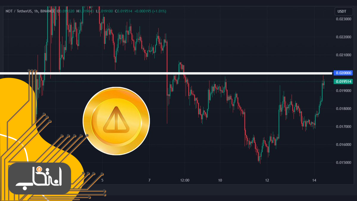 تحلیل قیمت نات کوین