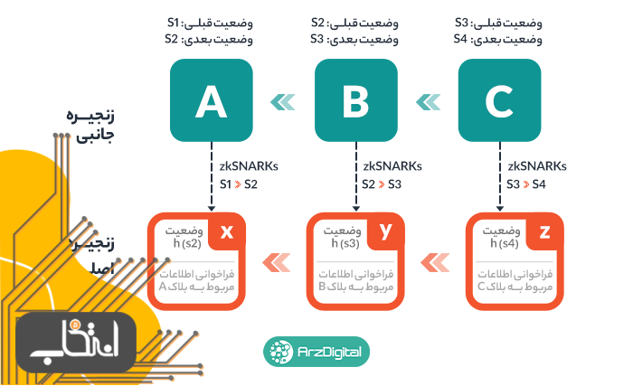 رول‌آپ‌های آپتیمیستیک؛ از راهکارهای مقیاس‌پذیری