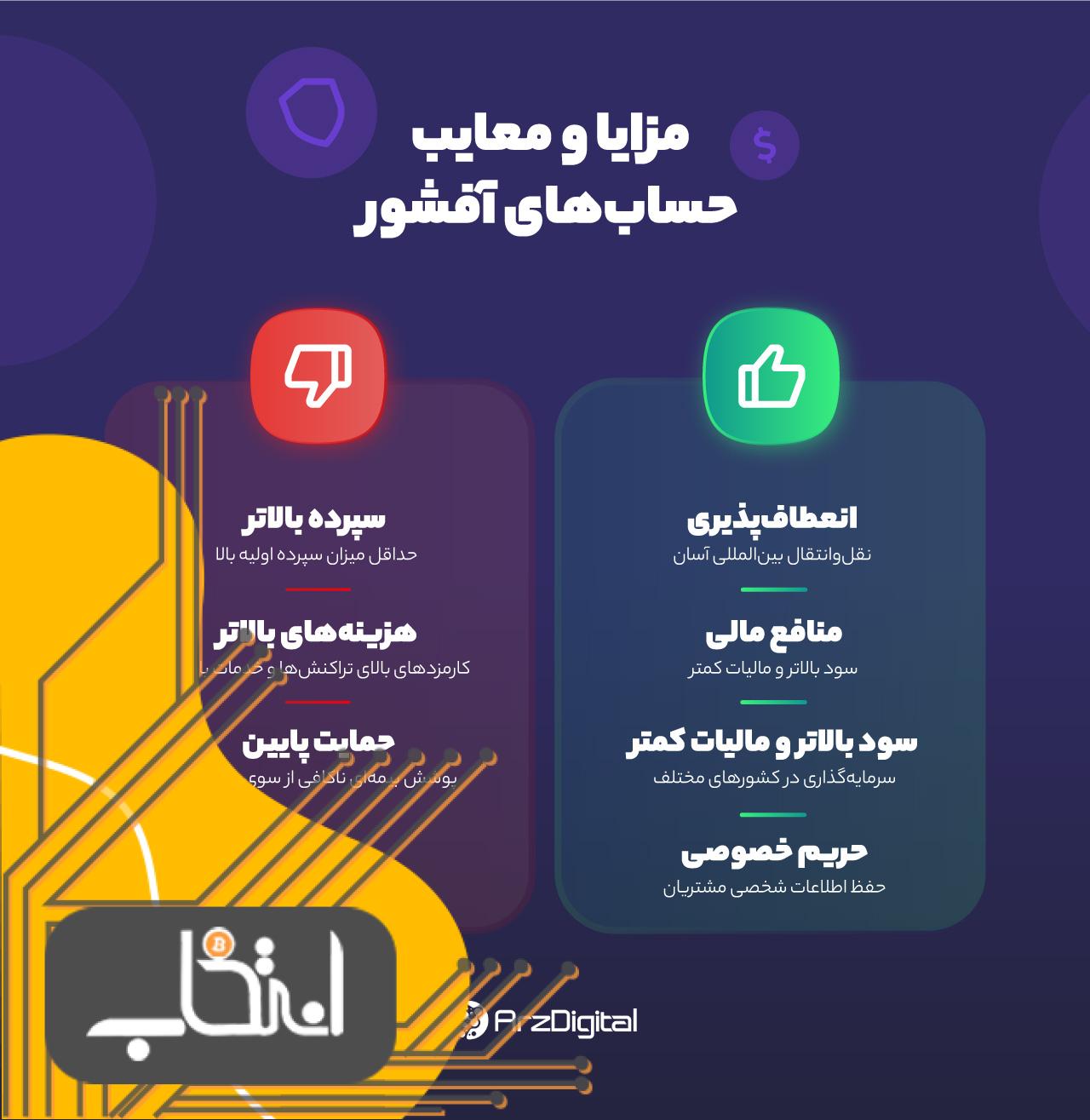 مزایا و معایب بانکداری آف‌شور