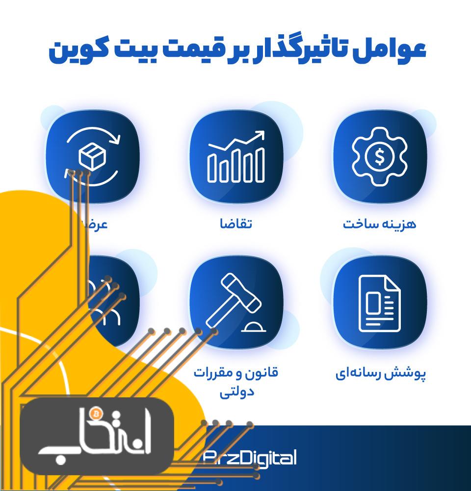 عوامل تعیین کننده قیمت بیت کوین