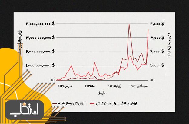 اسلیپ مینتینگ (Sleep Minting)؛ خطری بالقوه در کمین خریداران NFT