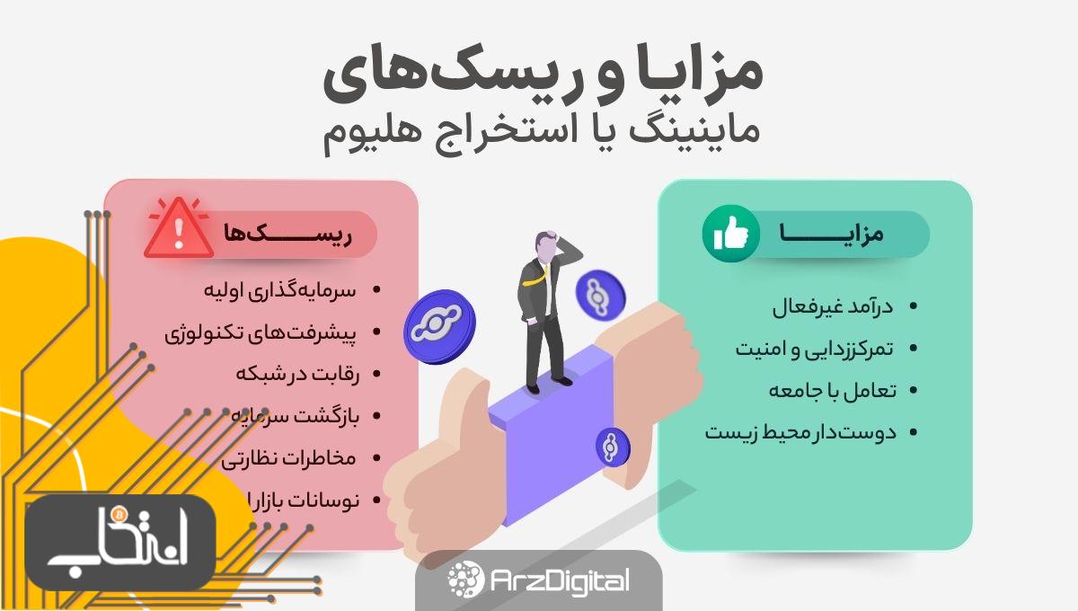 مزایا و ریسک های ماینر هلیوم