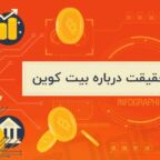 ۱۰۱ حقیقت درباره بیت کوین