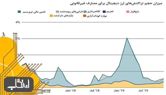 ۱۲ باور غلط درباره بیت کوین؛ رایج‌ترین باورهای اشتباه درباره بیت کوین کدامند