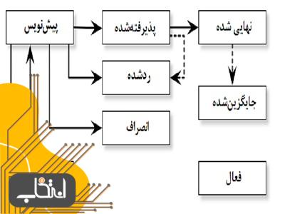 ۱۲ باور غلط درباره بیت کوین؛ رایج‌ترین باورهای اشتباه درباره بیت کوین کدامند