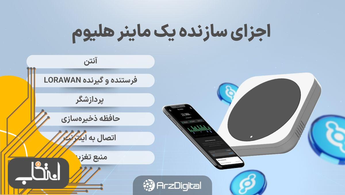 اجزای سازنده ماینر هلیوم