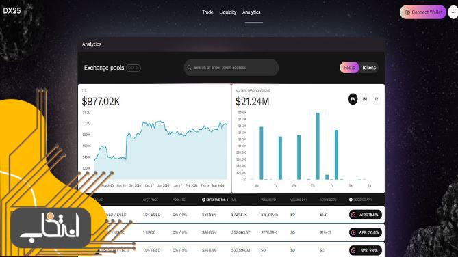 تامین نقدینگی در پلتفرم DX25