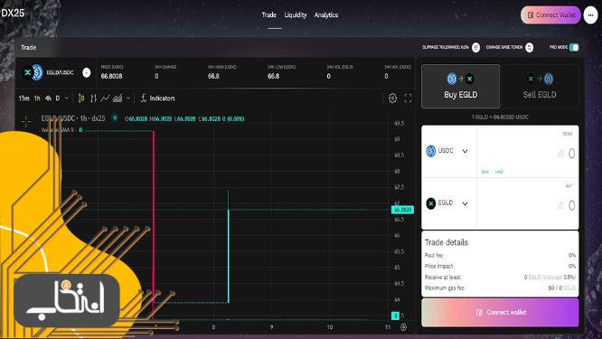 وارد سایت پلتفرم DX25 شوید