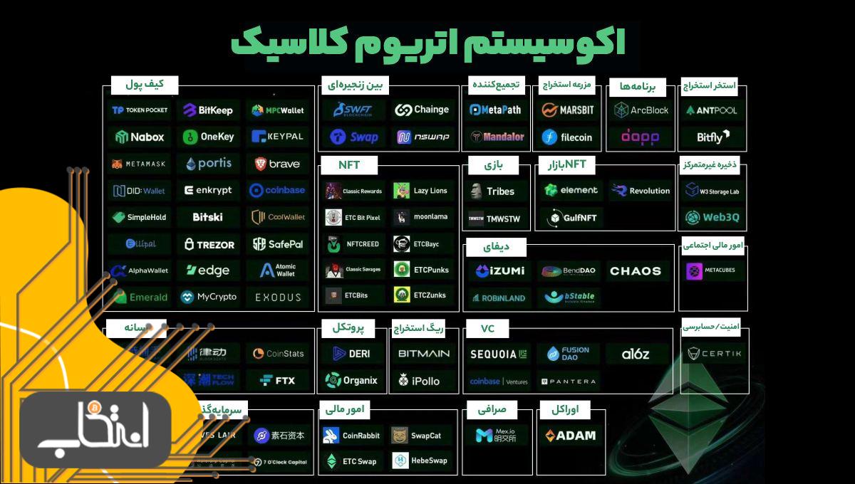 اکوسیستم اتریوم کلاسیک چیست