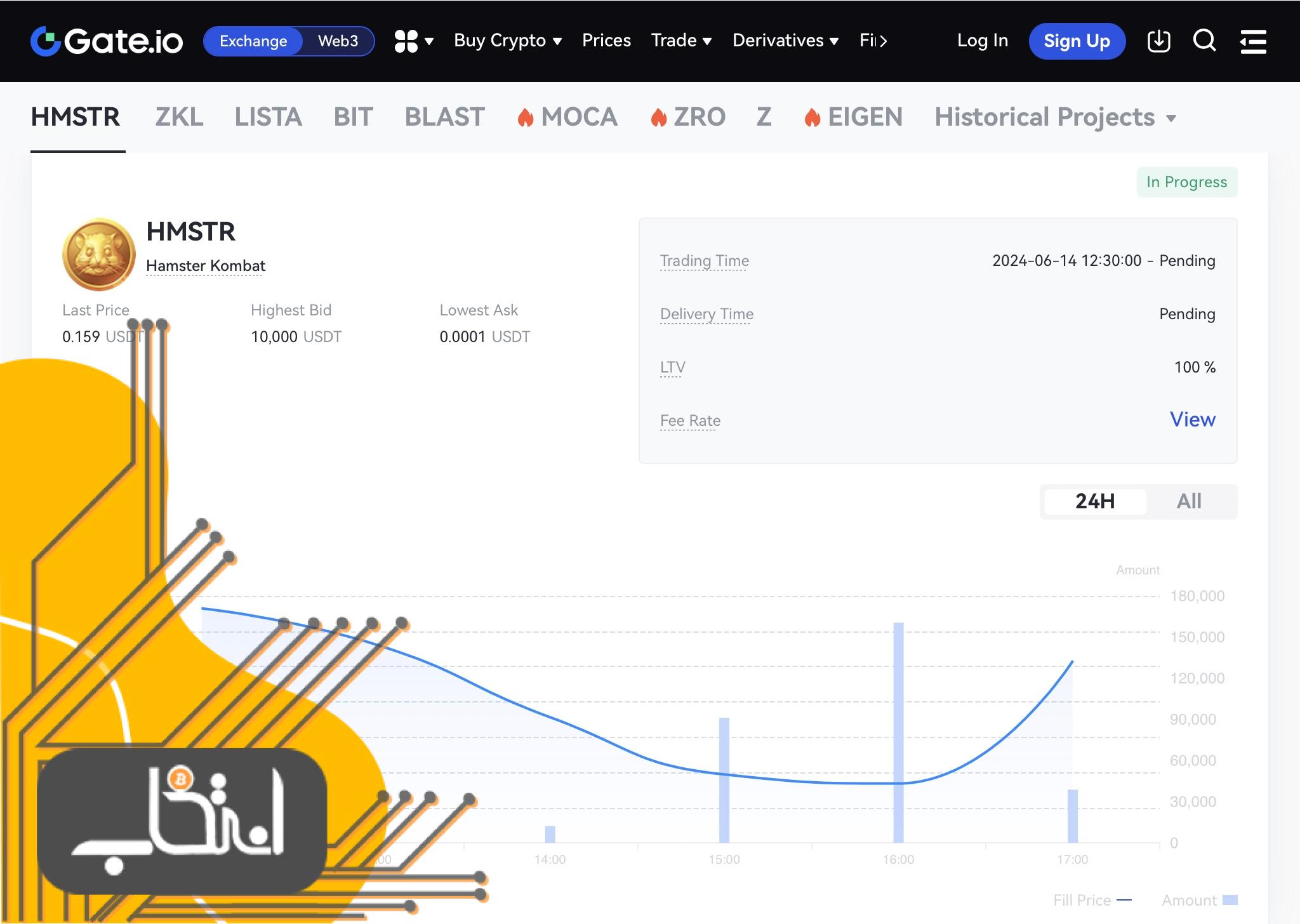 آغاز معاملات توکن همستر کامبت (HMSTR) در صرافی Gate.io