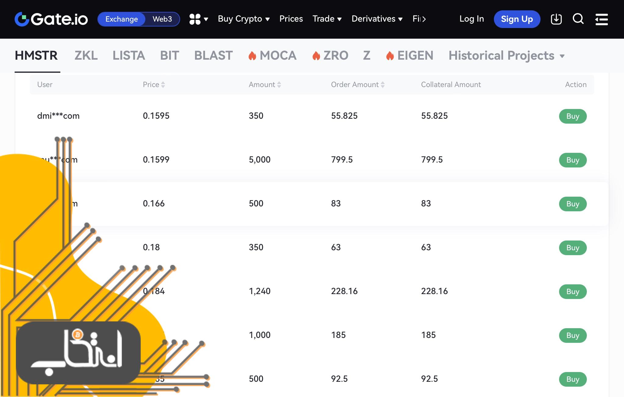 آغاز معاملات توکن همستر کامبت (HMSTR) در صرافی Gate.io