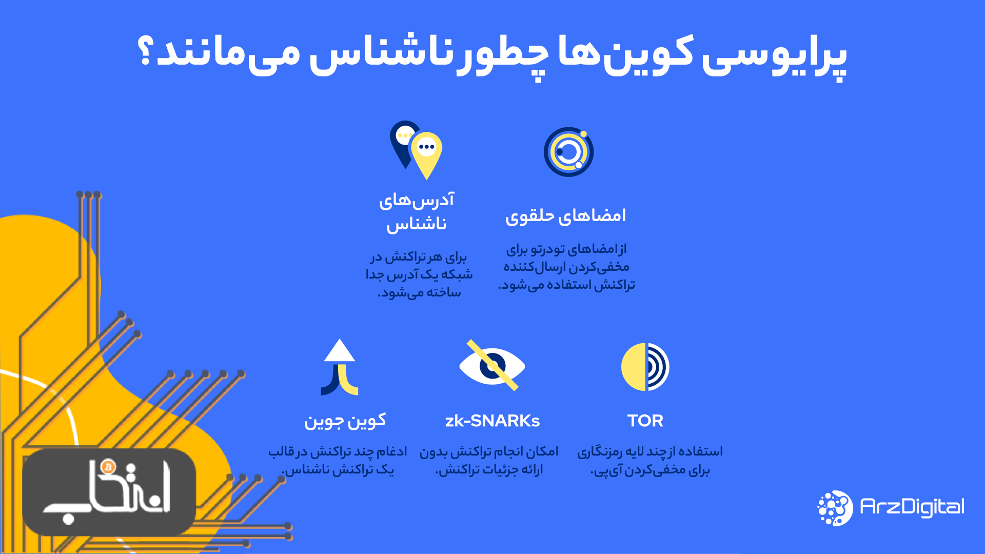 پرایوسی کوین ها چطور کار می‌کنند