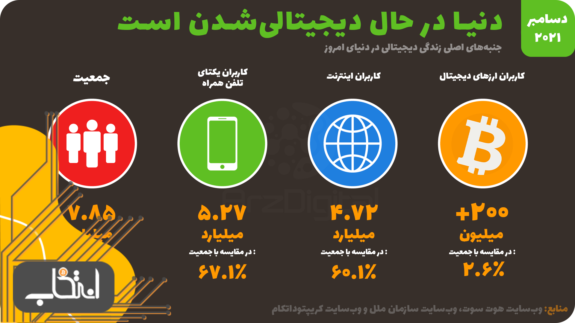 رویکرد چندزنجیره‌ای؛ رویکردی که آینده صنعت بلاک چین را رقم می‌زند