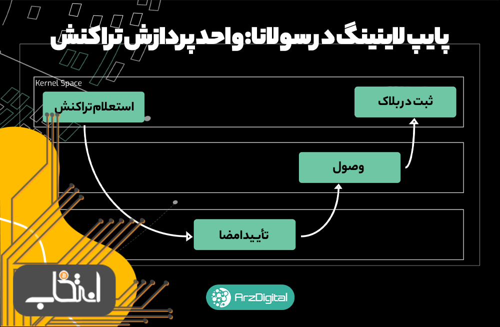 سولانا چیست؟ همه‌چیز درباره بلاک چین Solana و توکن SOL