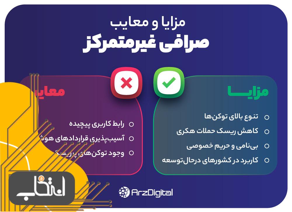 صرافی غیرمتمرکز یا DEX چیست؟ معرفی بهترین صرافی های غیرمتمرکز در سال ۲۰۲۴