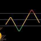 آموزش ترید با اندیکاتور RSI استوکاستیک