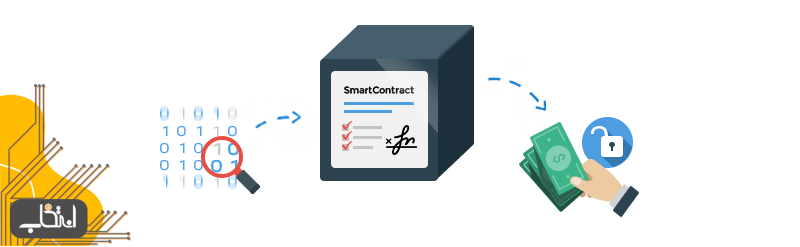 کاربرد ارزهای دیجیتال در قراردادهای هوشمند