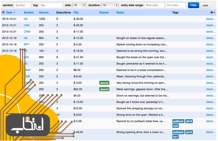 تریدرویو (Tradervue)