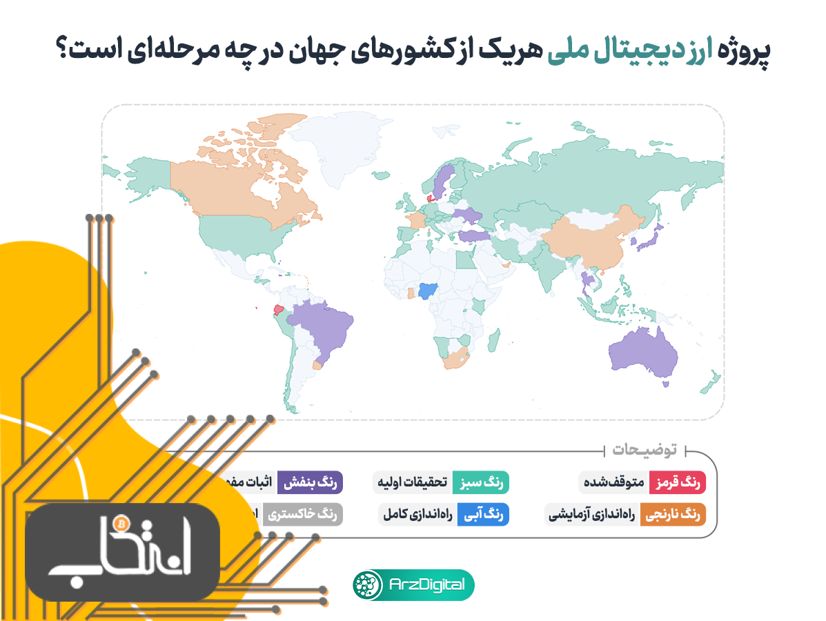 گزارش: آخرین وضعیت ارزهای دیجیتال ملی و قانون‌گذاری ارزهای دیجیتال در سراسر جهان