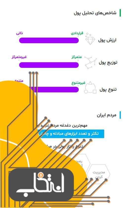 سیستم پولی اولیه در ایران