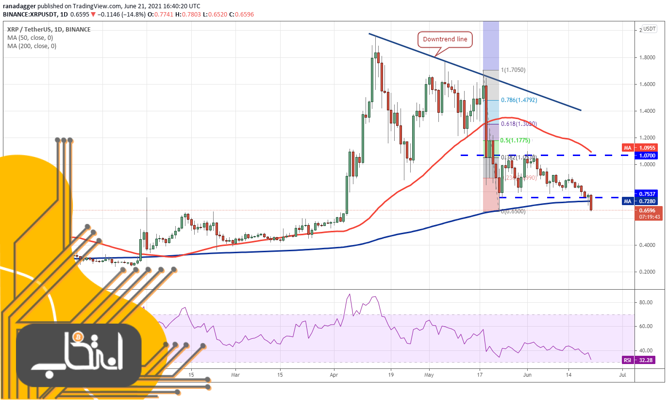 نمودار قیمت ریپل