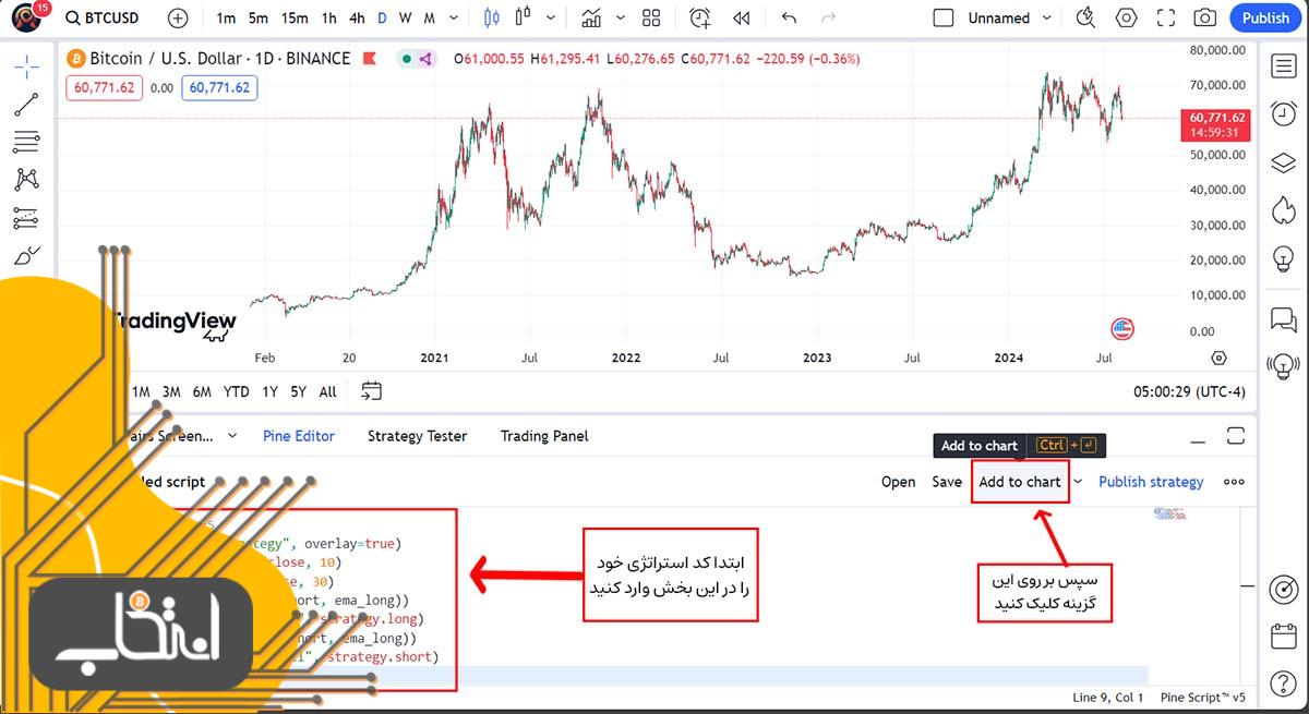 بک تست خودکار در تریدینگ ویو