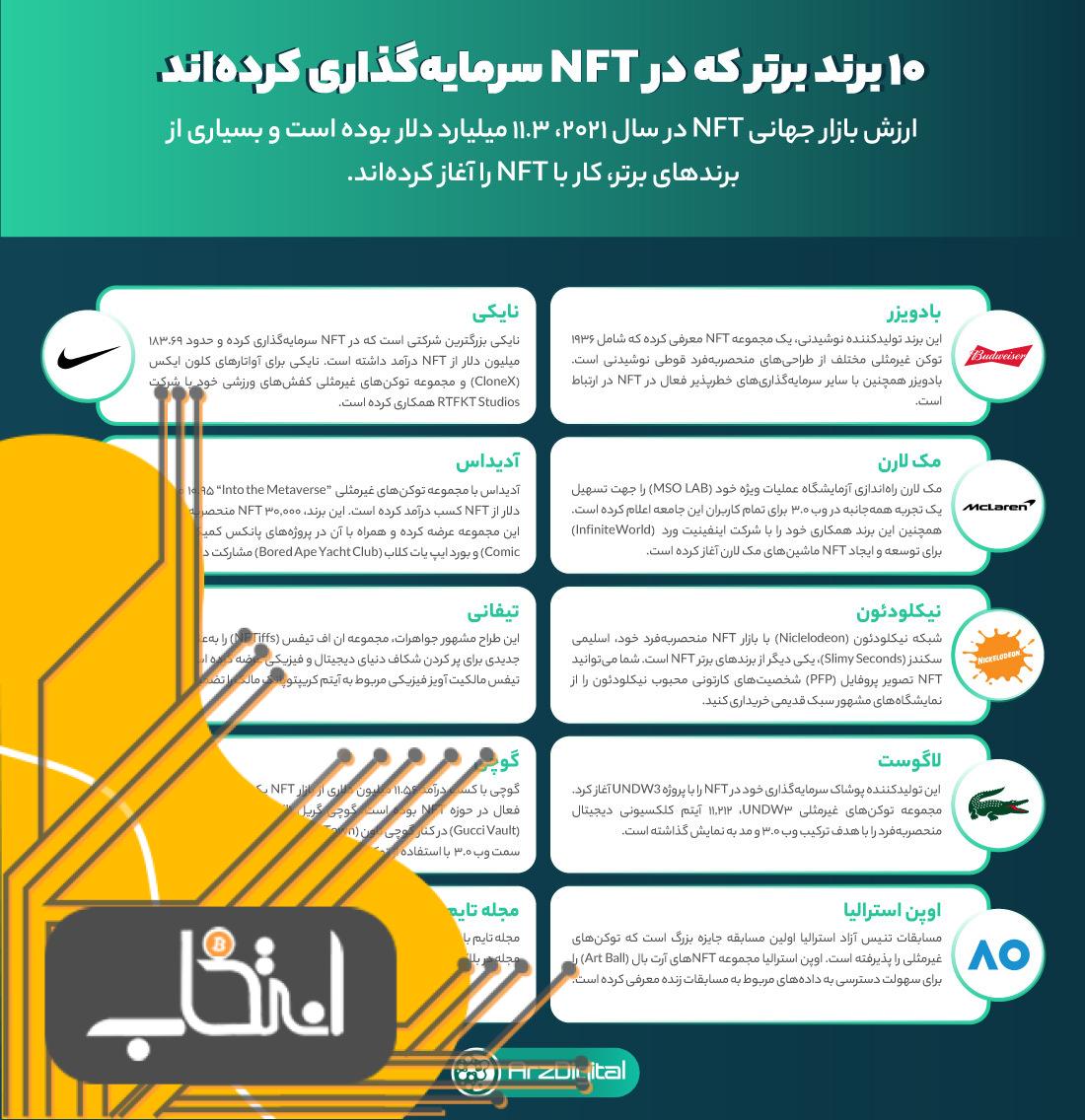 ۱۰ برند معروفی که در NFT سرمایه‌گذاری کرده‌اند