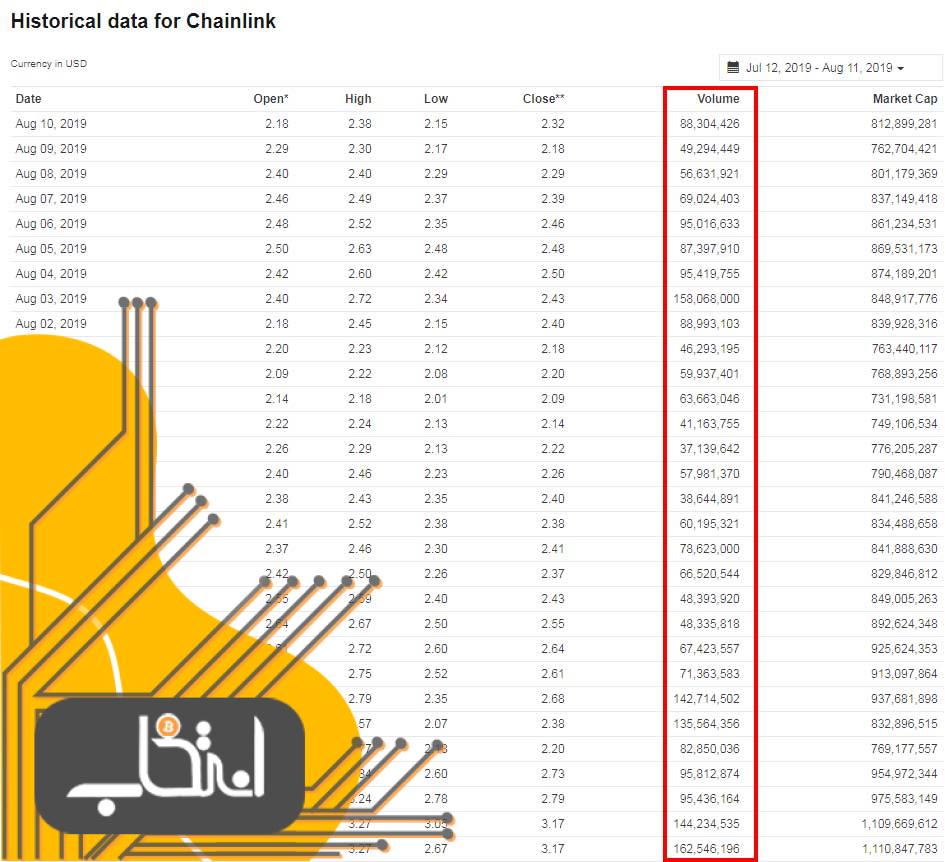 تحلیل فاندامنتال چین لینک؛ بررسی عوامل بنیادین موثر در قیمت