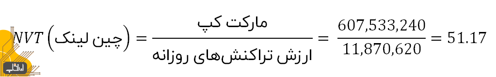 تحلیل فاندامنتال چین لینک؛ بررسی عوامل بنیادین موثر در قیمت