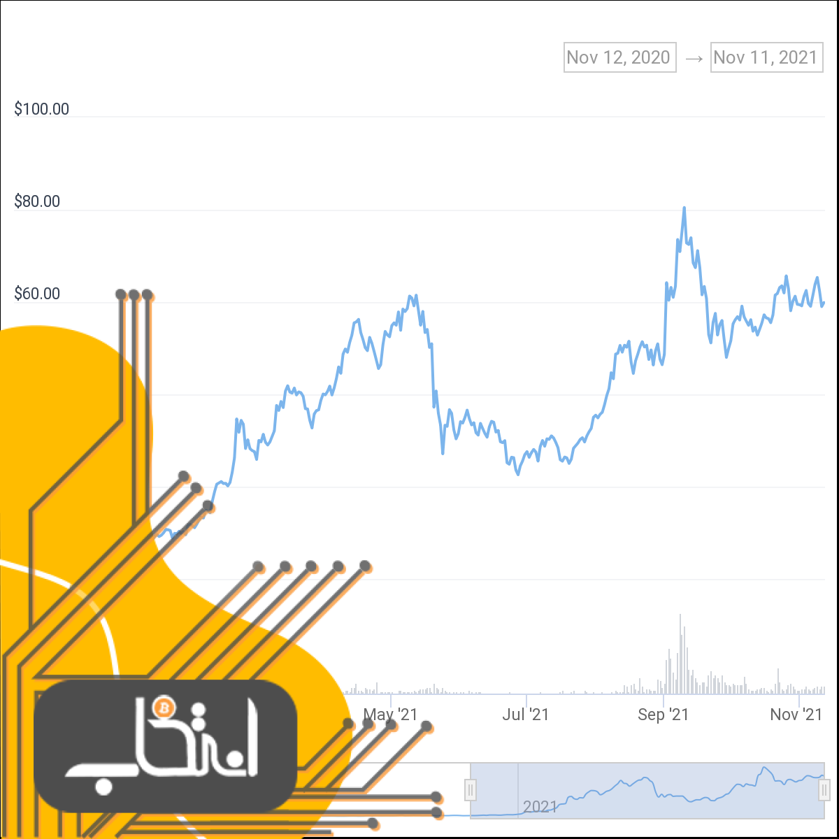 متمرکز یا غیرمتمرکز؟ امسال توکن‌های کدام صرافی‌ها عملکرد بهتری داشته‌اند؟