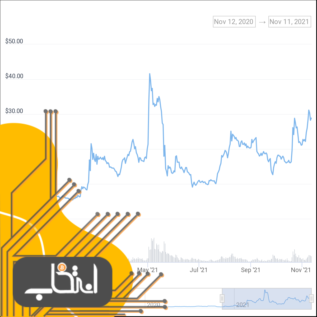 متمرکز یا غیرمتمرکز؟ امسال توکن‌های کدام صرافی‌ها عملکرد بهتری داشته‌اند؟