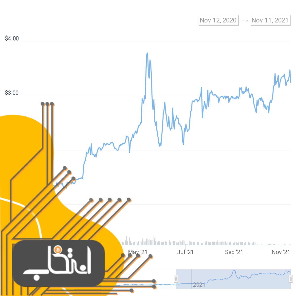 متمرکز یا غیرمتمرکز؟ امسال توکن‌های کدام صرافی‌ها عملکرد بهتری داشته‌اند؟