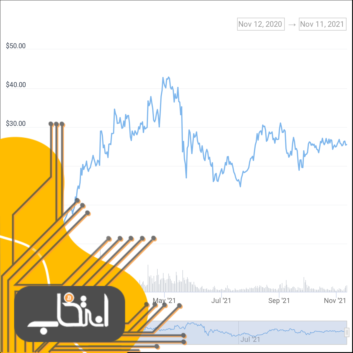 متمرکز یا غیرمتمرکز؟ امسال توکن‌های کدام صرافی‌ها عملکرد بهتری داشته‌اند؟