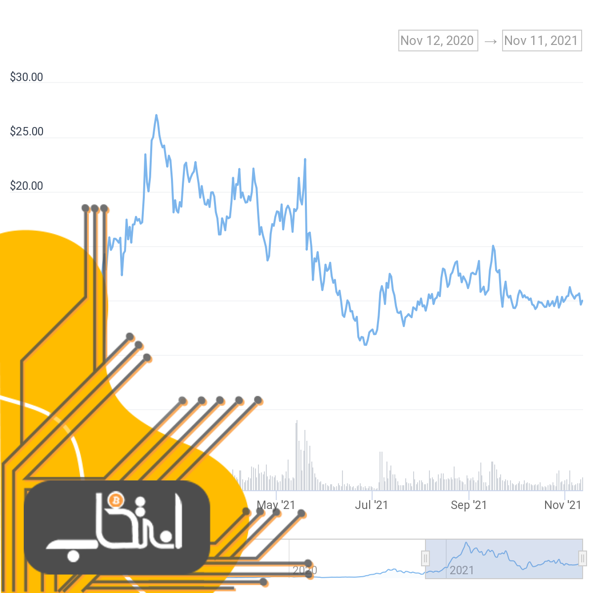 متمرکز یا غیرمتمرکز؟ امسال توکن‌های کدام صرافی‌ها عملکرد بهتری داشته‌اند؟