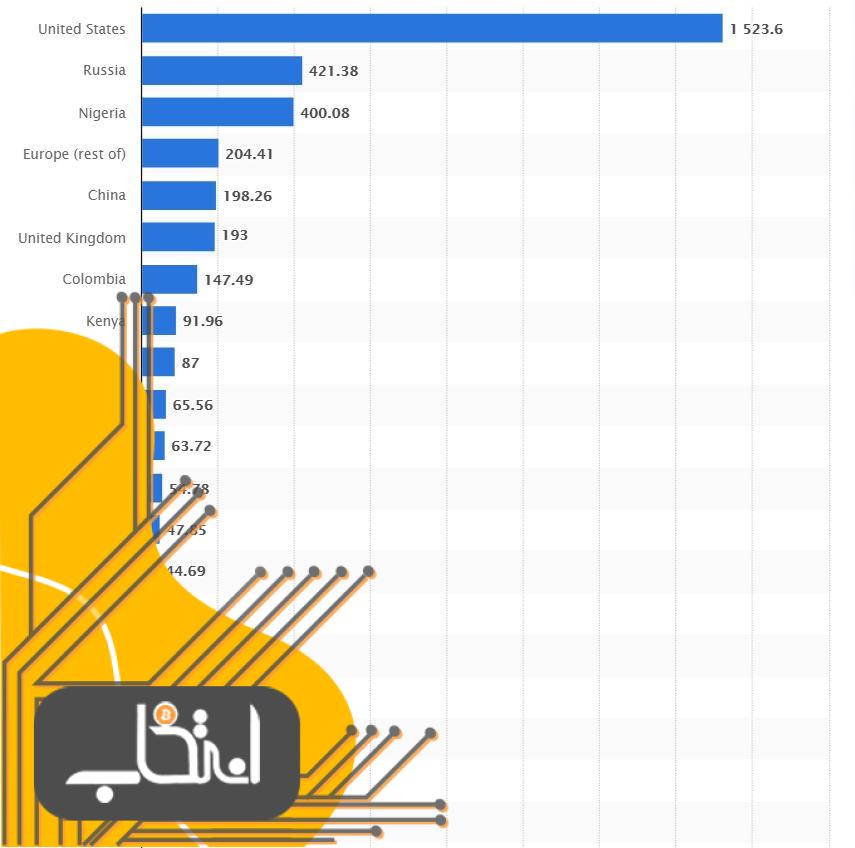 چرا قانون‌گذاران نمی‌توانند بیت کوین را ممنوع کنند؟